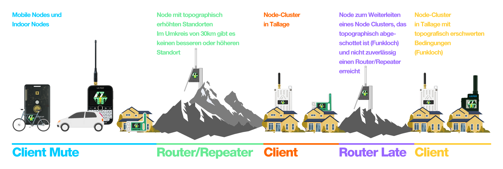 Meshtastic_Rollen_nM